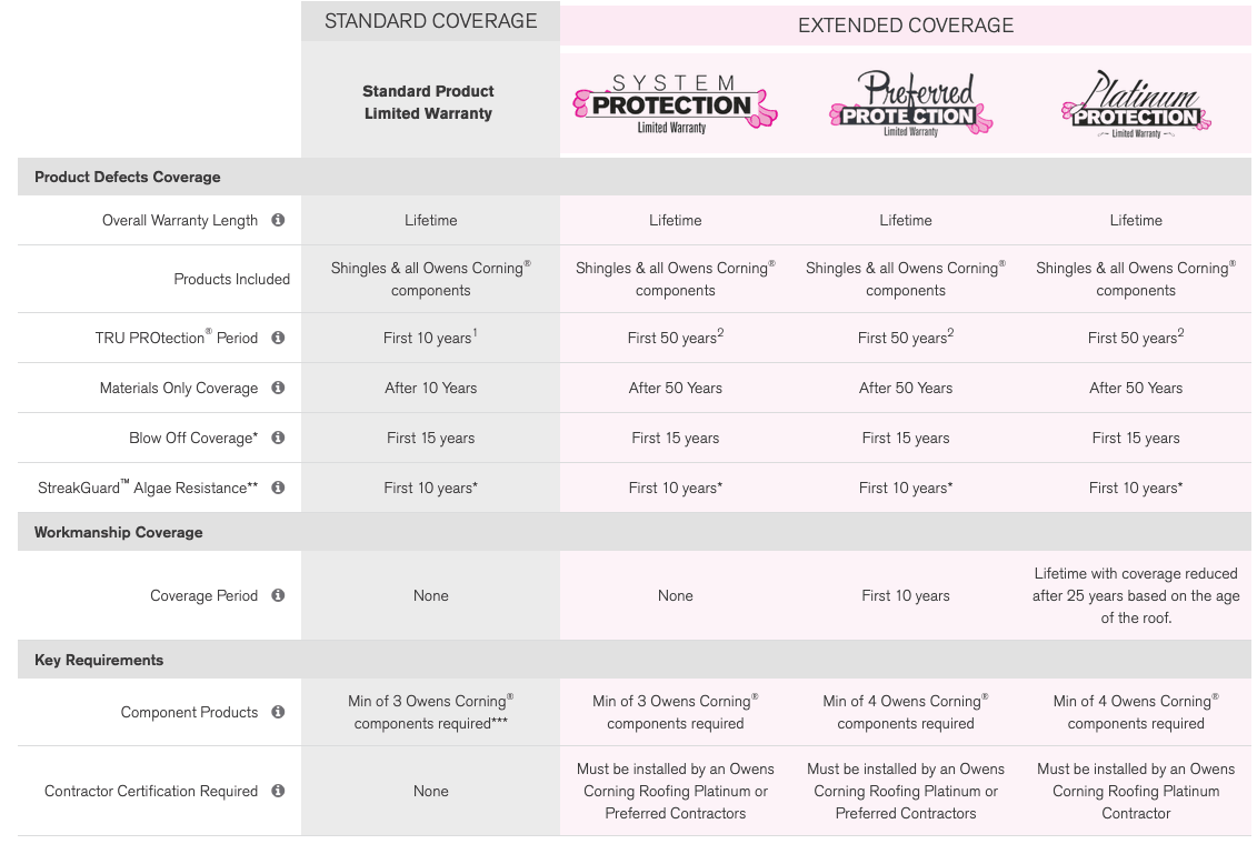 LJ Contractors Images